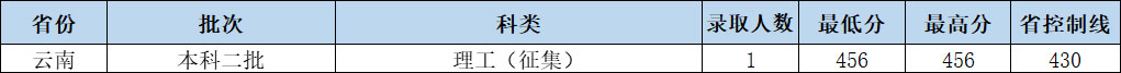 0808-投档.jpg 0808-投档.jpg