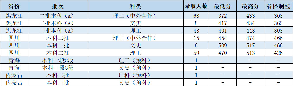 0801-结束.jpg 0801-结束.jpg