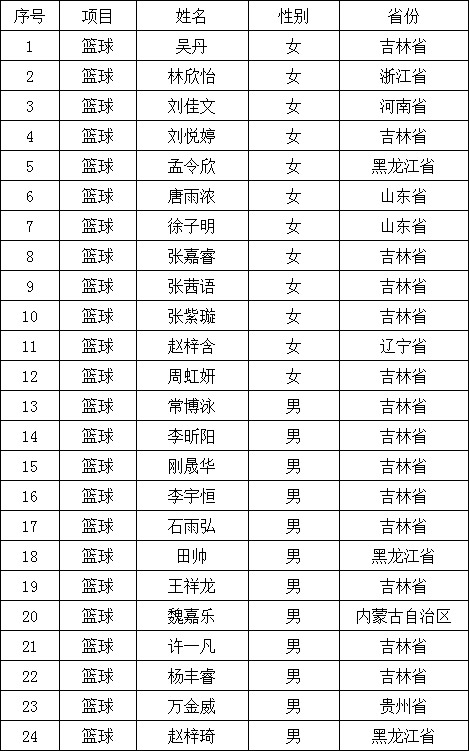 名单.jpg 名单.jpg
