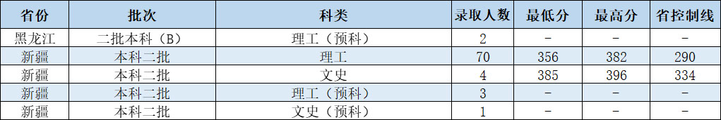 0806-投档.jpg 0806-投档.jpg
