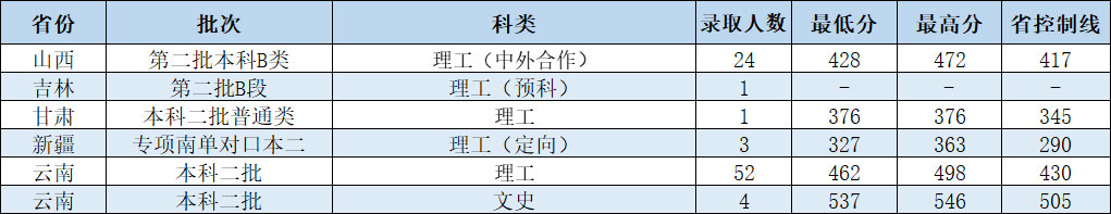 0802-投档.jpg 0802-投档.jpg