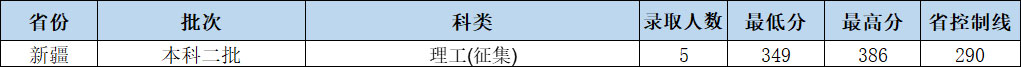 0811-投档.jpg 0811-投档.jpg