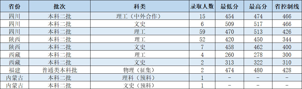 0801-投档.jpg 0801-投档.jpg