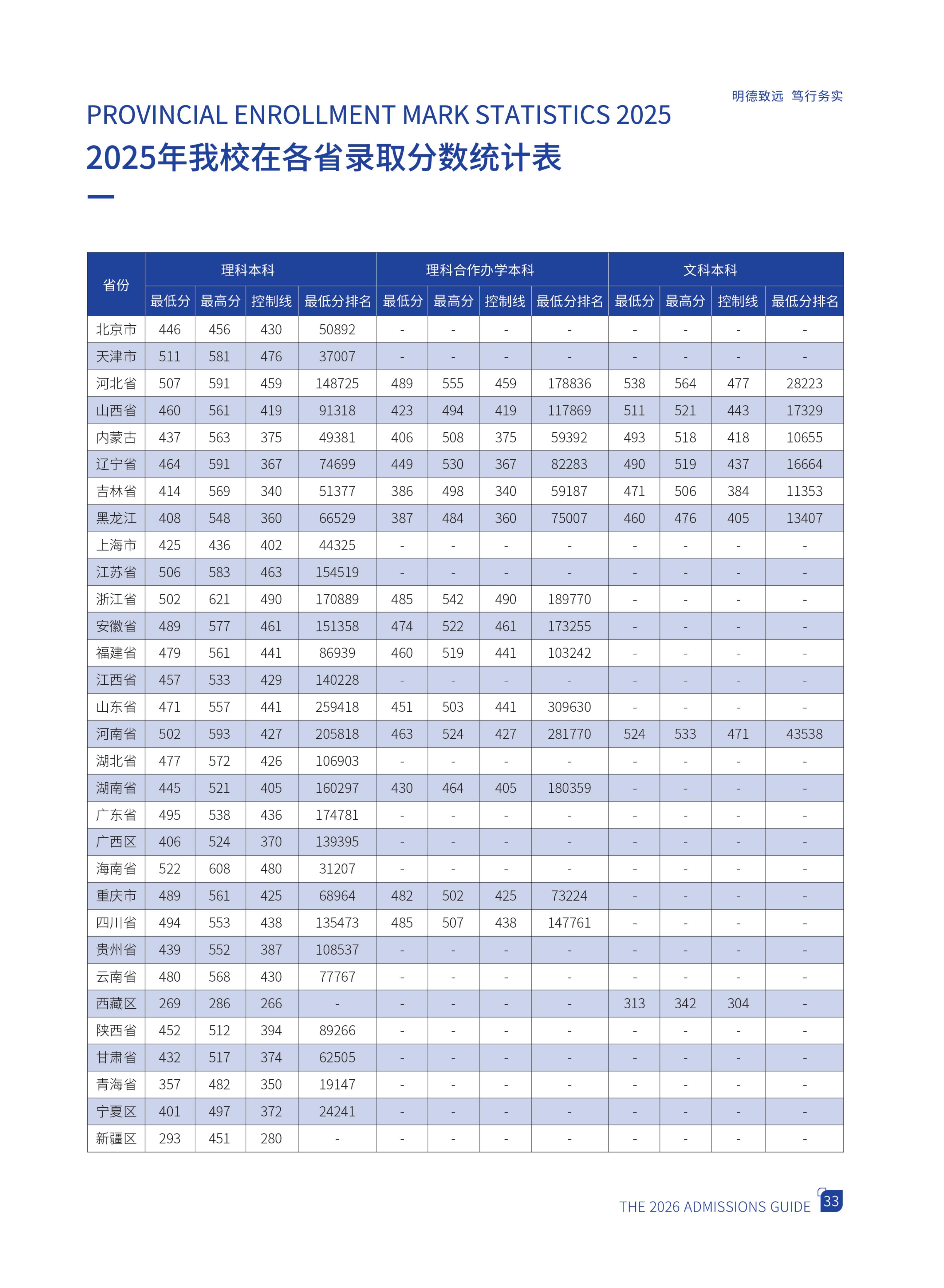 D8053