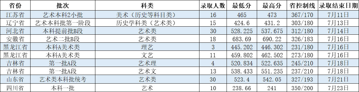 艺术类结束.jpg 艺术类结束.jpg
