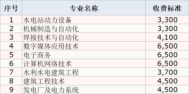 长春工程学院2020年专科专业.jpg 长春工程学院2020年专科专业.jpg