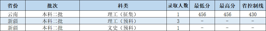 0808-结束.jpg 0808-结束.jpg