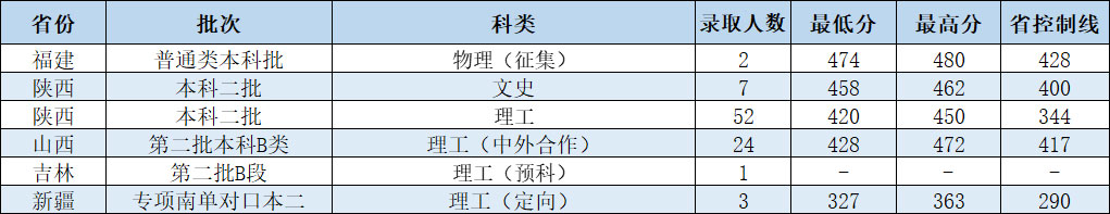 0802-结束.jpg 0802-结束.jpg