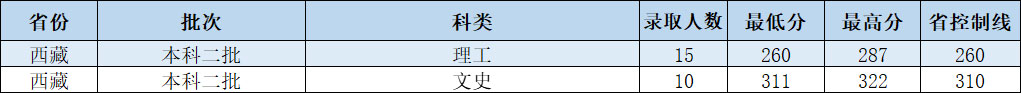 0805-投档.jpg 0805-投档.jpg